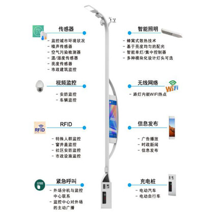 城市智慧路燈系統(tǒng)