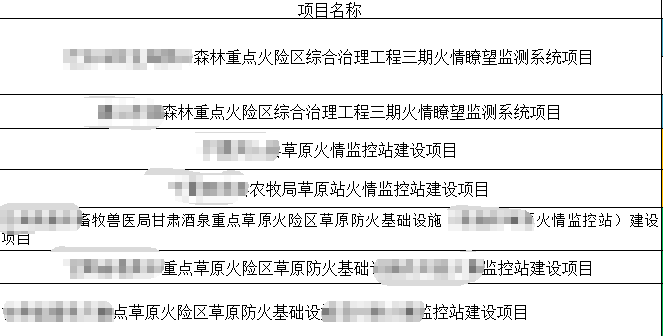 風(fēng)光互補(bǔ)供電