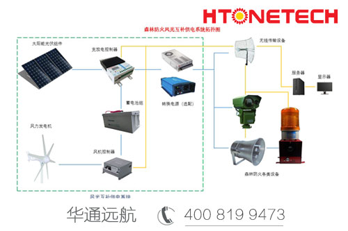 森林防火監(jiān)控供電